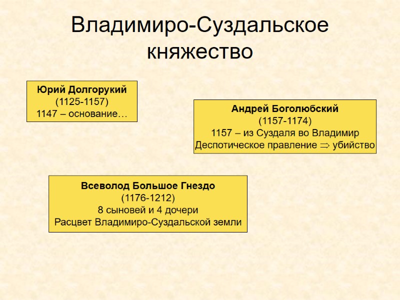 Владимиро-Суздальское княжество Юрий Долгорукий (1125-1157) 1147 – основание… Андрей Боголюбский (1157-1174) 1157 – из
